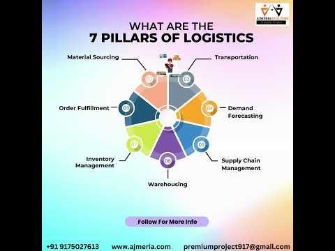 Logan City’s $500M Logistics Hub to Transform Industrial Landscape
